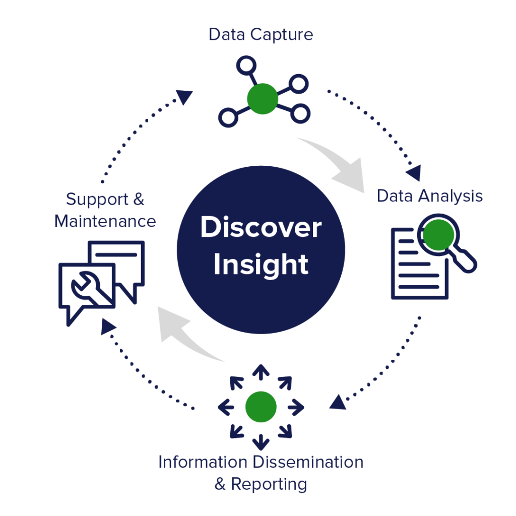 Data analysis insights
