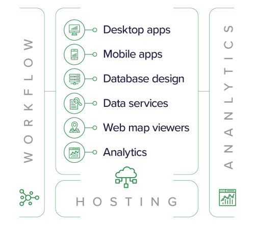 Compass Technology stack